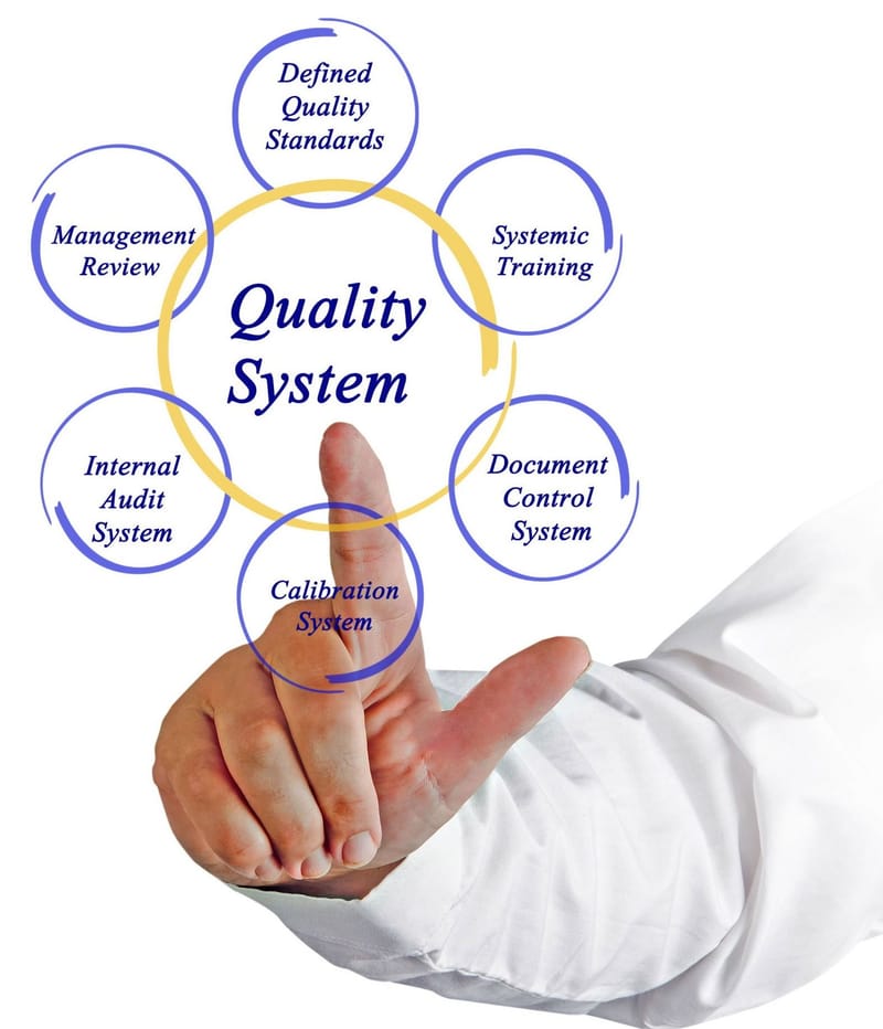Quality Management System Implementation Services