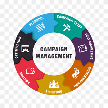 Budget Planning &amp; Campaign Management
