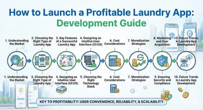How to Launch a Profitable Laundry App: Development Guide