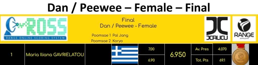 ΔΙΑΔΙΚΤΥΑΚΟ ΠΡΩΤΑΘΛΗΜΑ Μ. ΒΡΕΤΑΝΙΑΣ, 2026