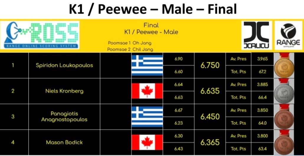 ΔΙΑΔΙΚΤΥΑΚΟ ΠΡΩΤΑΘΛΗΜΑ Μ. ΒΡΕΤΑΝΙΑΣ, 2026