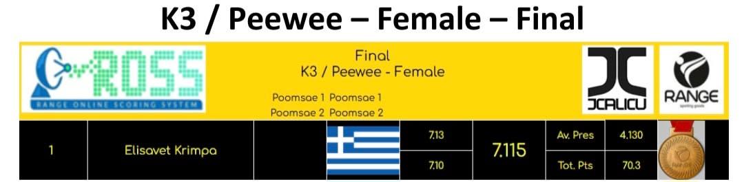 ΔΙΑΔΙΚΤΥΑΚΟ ΠΡΩΤΑΘΛΗΜΑ Μ. ΒΡΕΤΑΝΙΑΣ, 2026