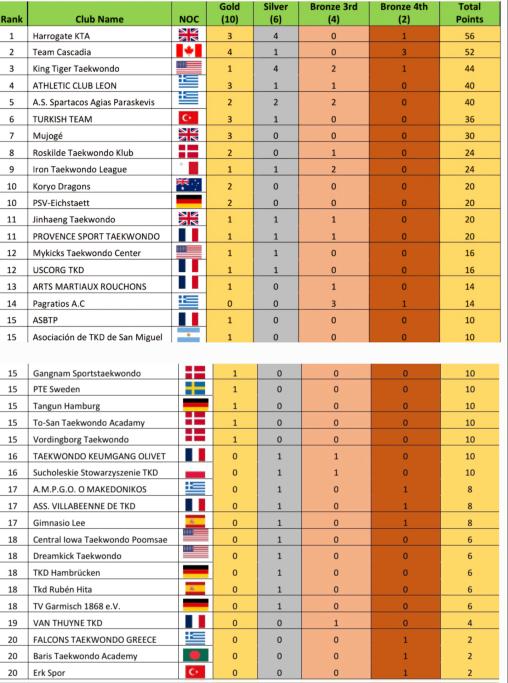 ΔΙΑΔΙΚΤΥΑΚΟ ΠΡΩΤΑΘΛΗΜΑ Μ. ΒΡΕΤΑΝΙΑΣ, 2026