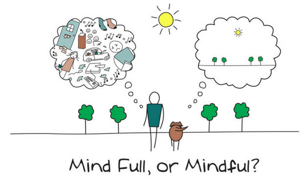 MINDFULNESS
Il ben-essere consapevole