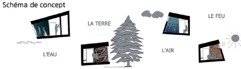 Une exposition à l'intérieur de prismes en bois déconstructivistes.