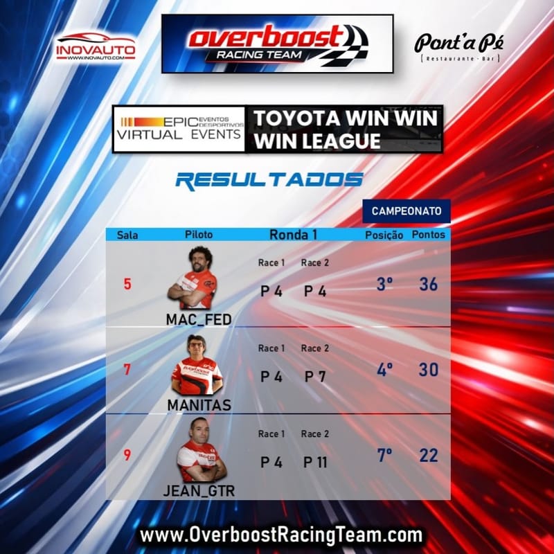 Toyota Win Win Win