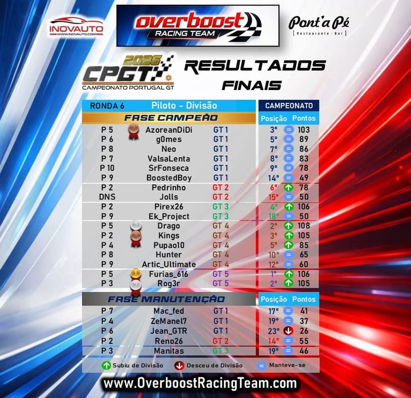 CPGT - Ronda Final