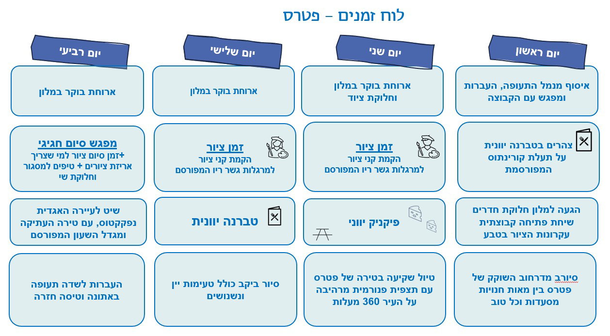 תכנון שבועי