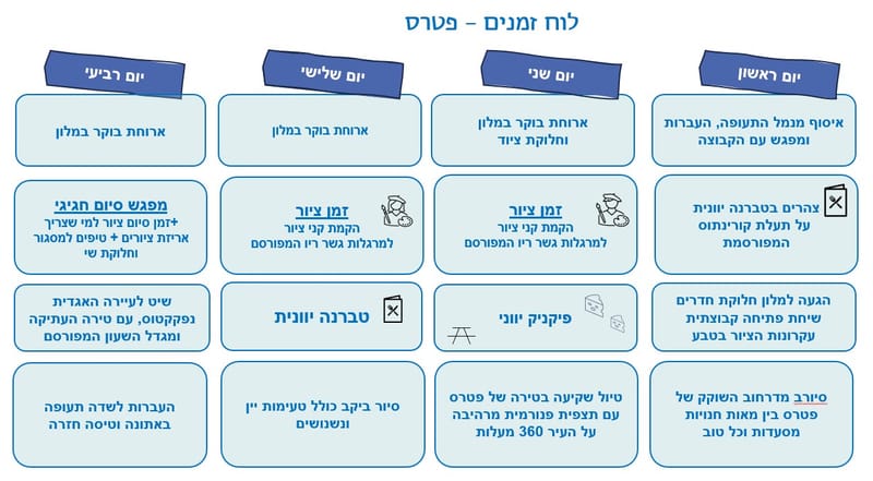 תכנון שבועי