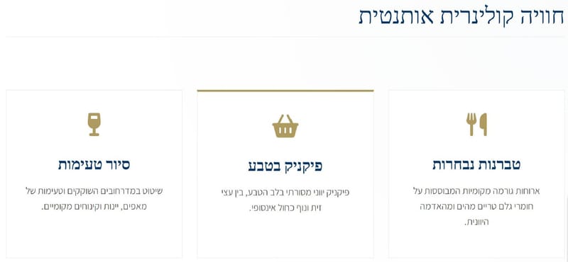 תכנון שבועי