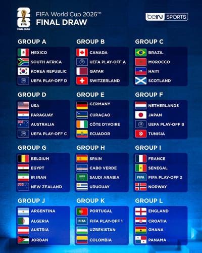 Here is the Official FIFA WORLD CUP DRAW