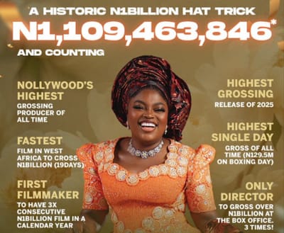 Funke Akindele's Behind the Scenes Makes History