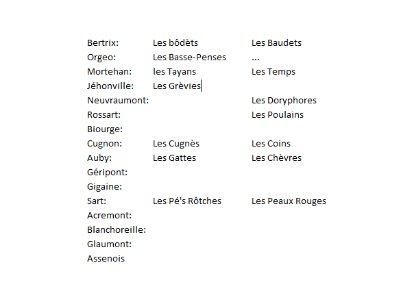 Les sobriquets de no Viat'ch