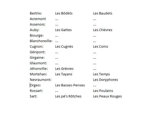 Les sobriquets de no Viat'ch