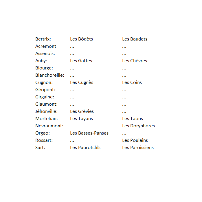 Les sobriquets de no Viat'ch