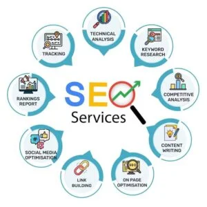 Local SEO Service West Palm Beach