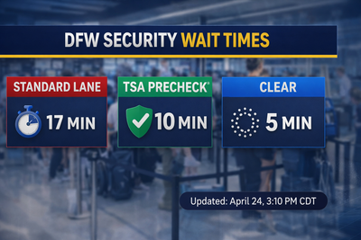 Complete Guide to DFW Security Wait Times for Smooth Airport TravelIntroduction