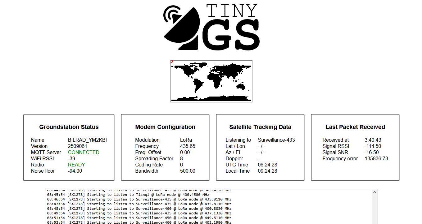 TINY GS