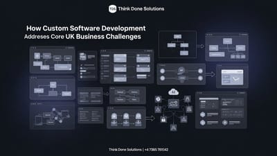 How Custom Software Development Addresses Core UK Business Challenges