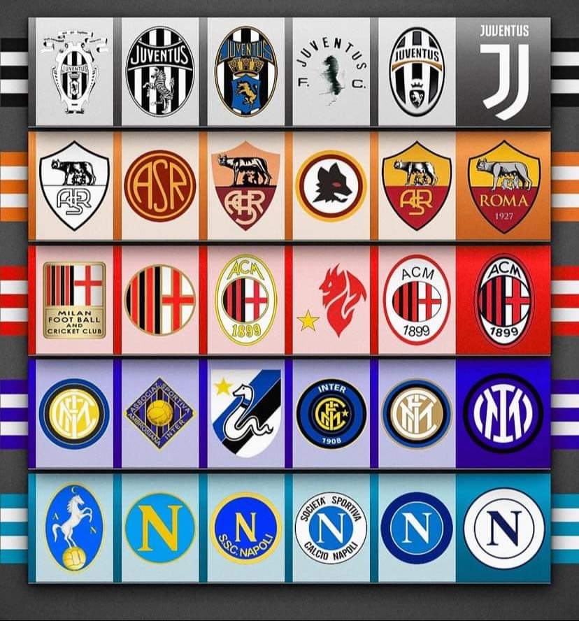 A journey through the logo changes of the major Italian clubs
