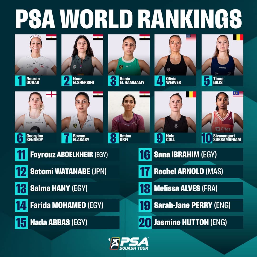 الاسكواش العالمية تحت سيطرة مصرية