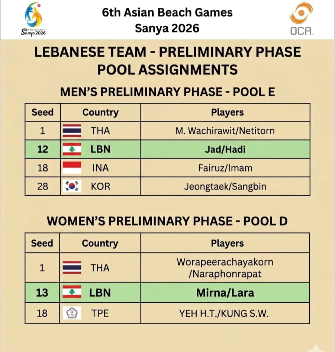 لبنان يواجه اندونيسيا الخميس في بطولة الكرة الشاطئية الآسيوية