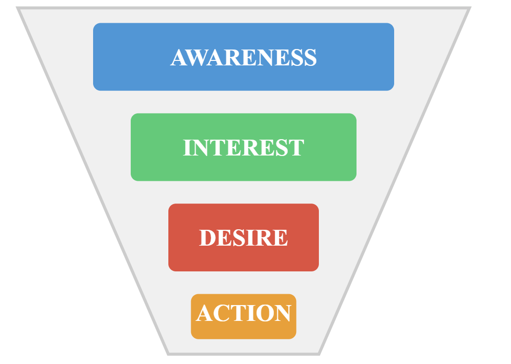 Instagram ADS Funnel SMEs