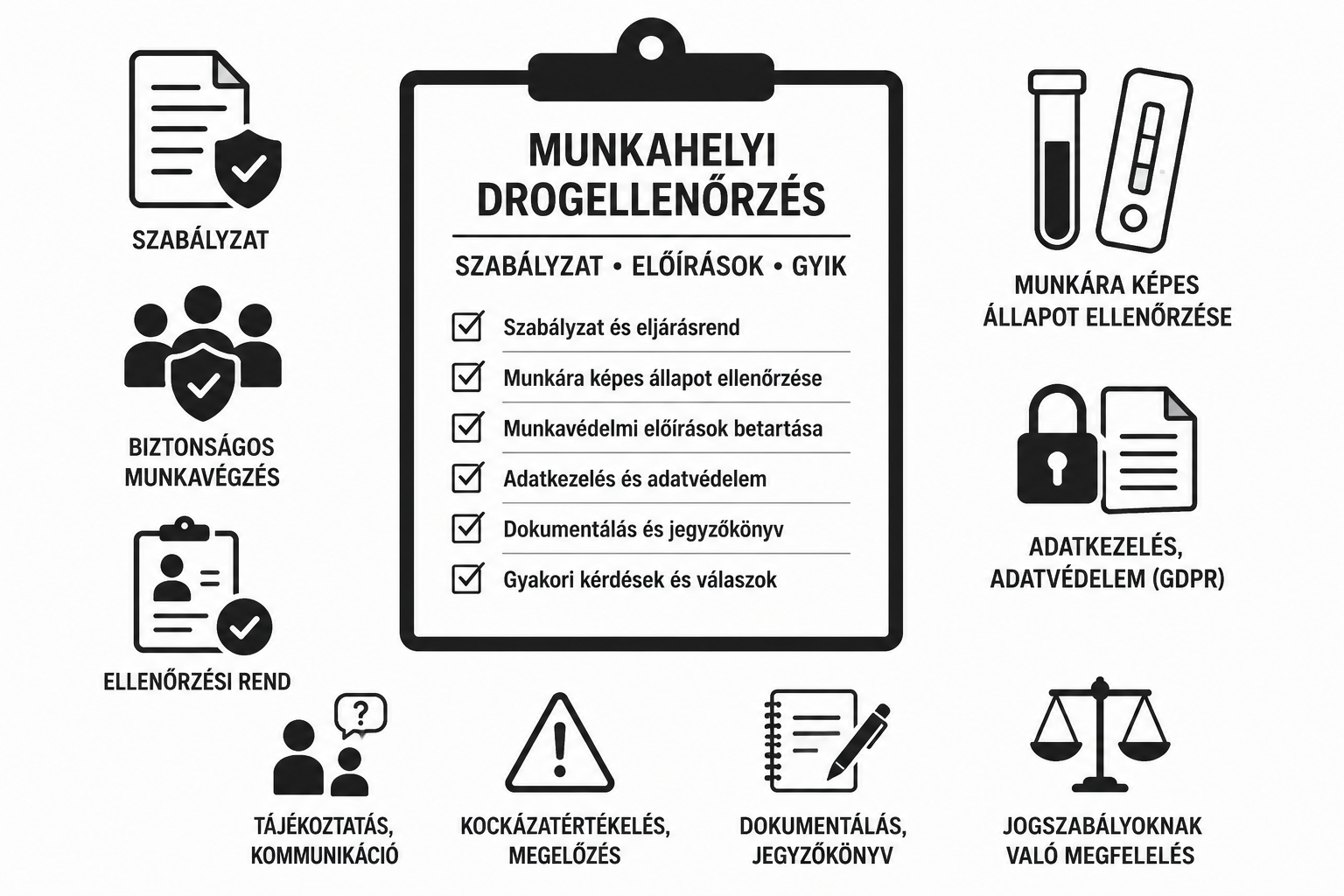 Munkahelyi drogellenőrzés – Szabályzat, munkavédelmi előírások és gyakori kérdések