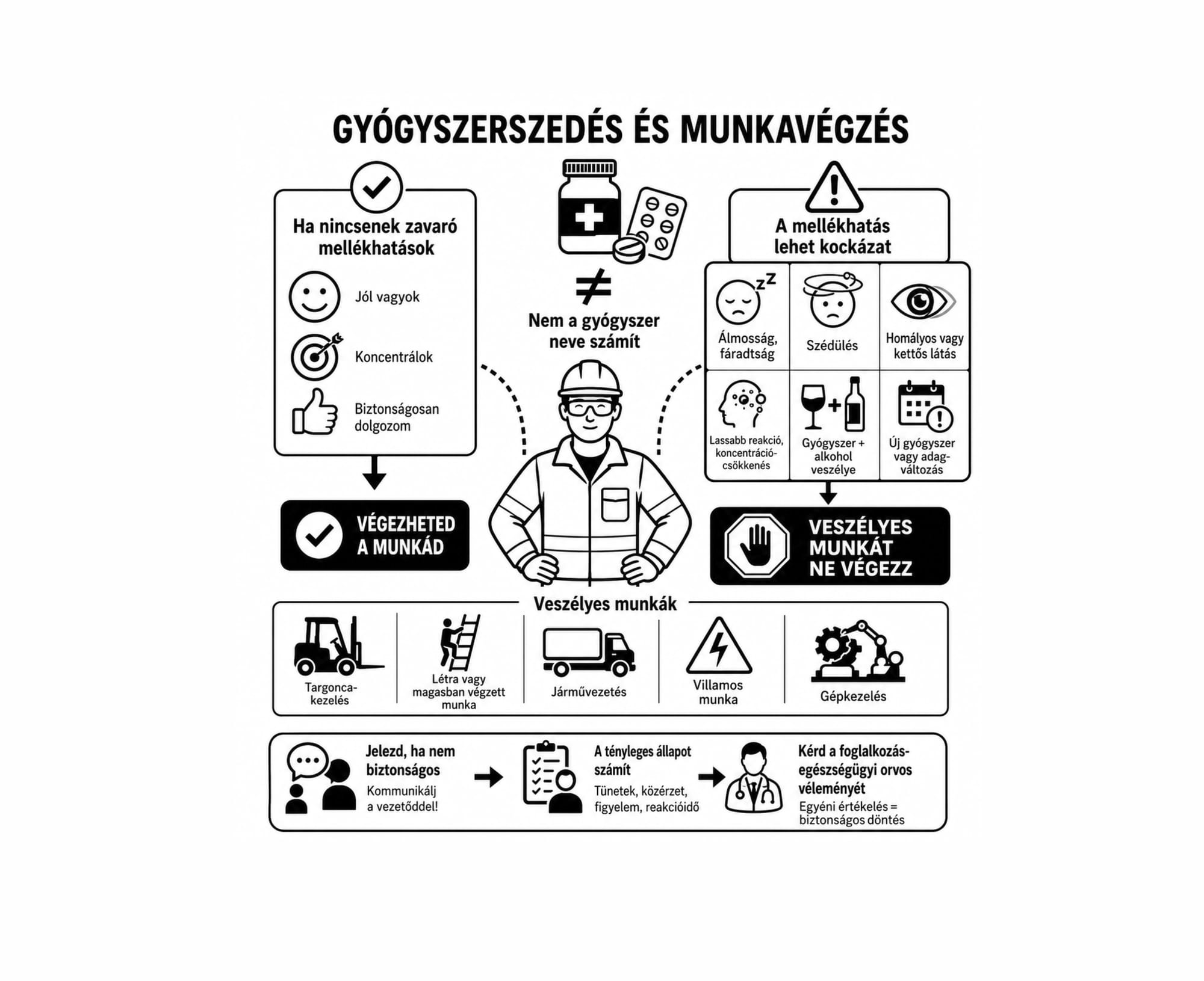 Gyógyszerszedés és munkavégzés – Mikor jelenthet veszélyt?