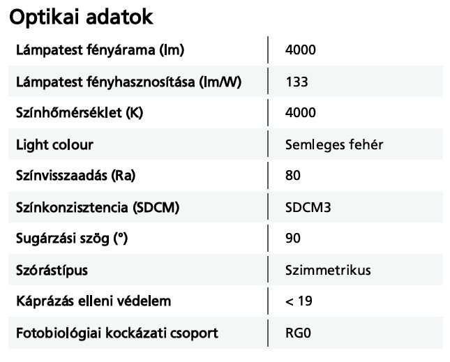 Munkahelyi megvilágítás: lux, lumen, villogás, színhőmérséklet és káprázás