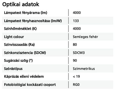 Munkahelyi megvilágítás: lux, lumen, villogás, színhőmérséklet és káprázás