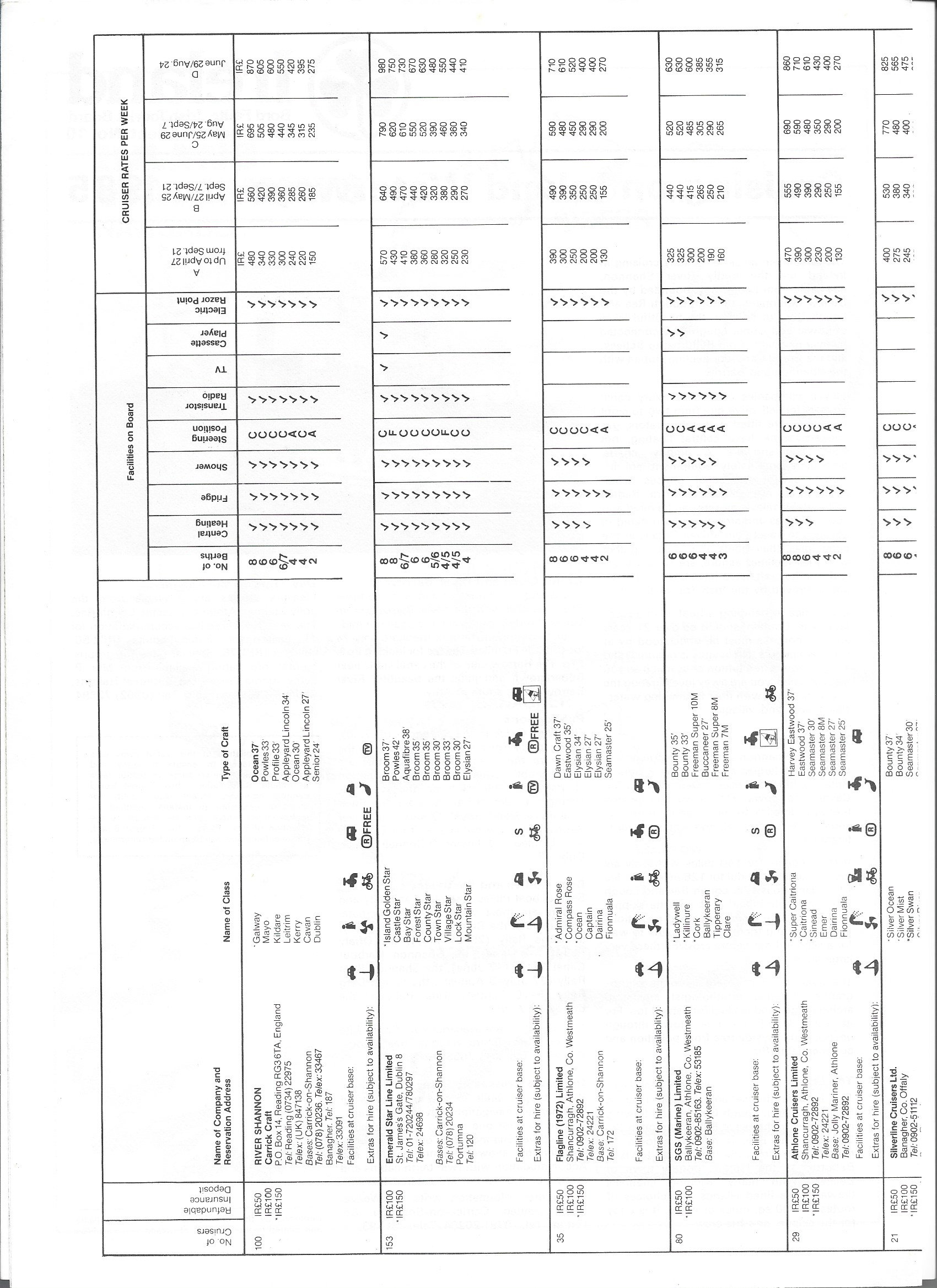 1985 Bord Failte brochure