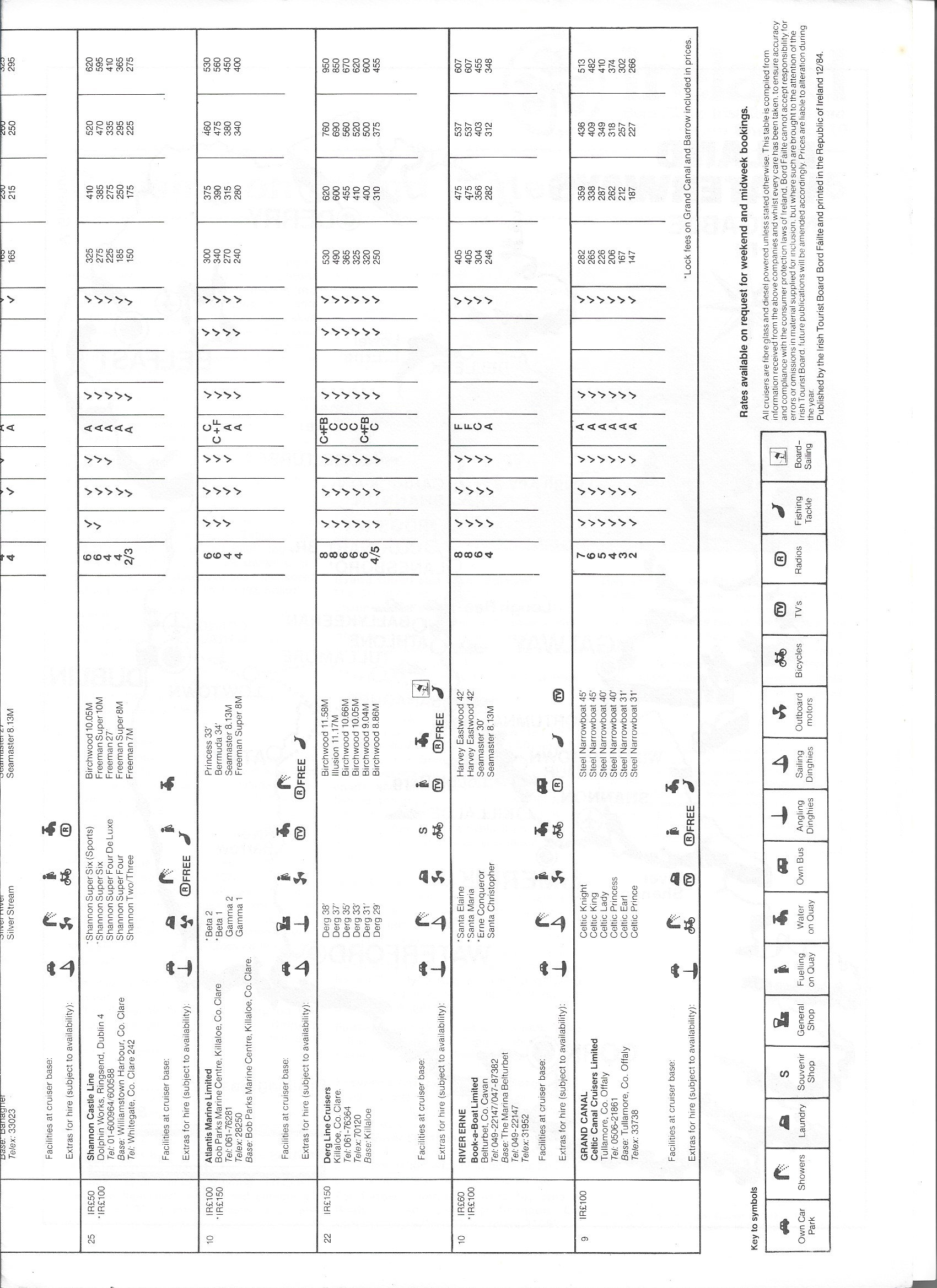 1985 Bord Failte brochure