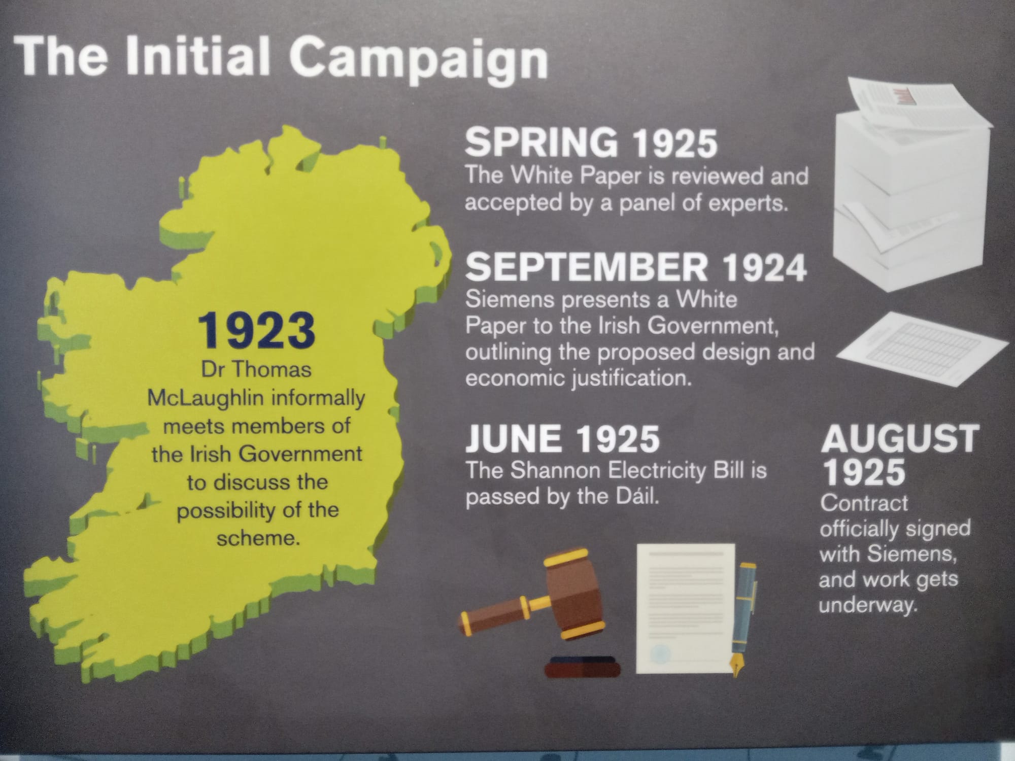 1929 06 River Shannon, Ardnacrusha hydroelectric power station, 1923 to 1925