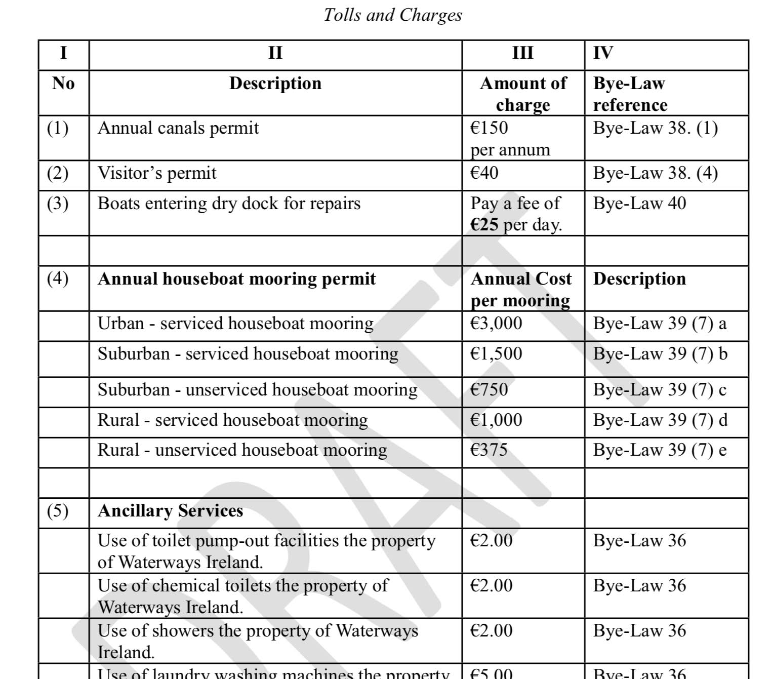 2026 Proposed new waterways byelaws showing charges for services