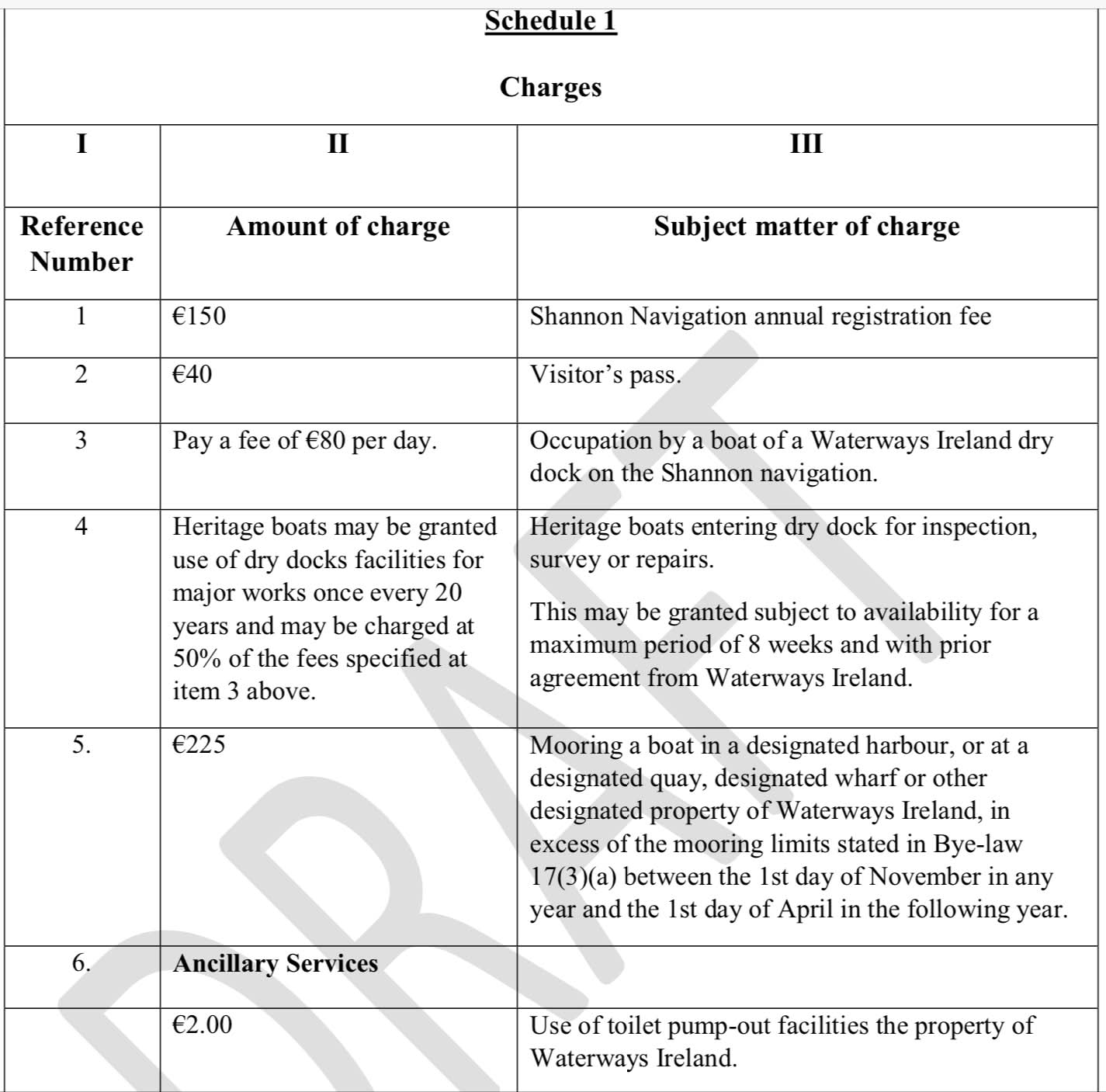 2026 Proposed new waterways byelaws showing charges for services