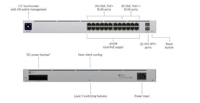 Ubiquiti Pro 24 PoE 400W