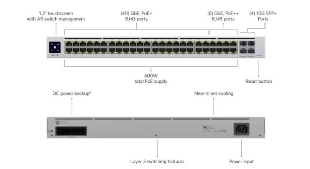 Ubiquiti Pro 48 PoE 600W