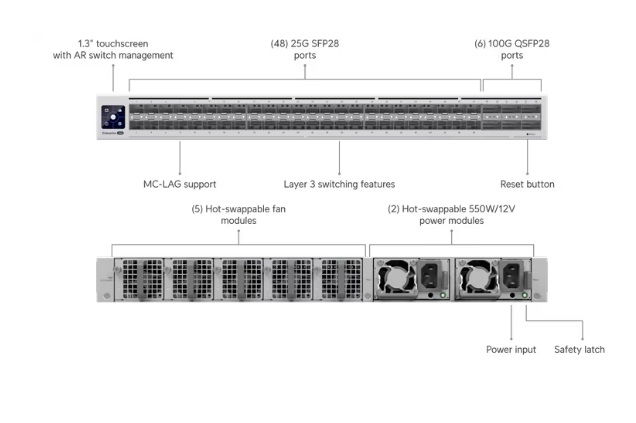 Ubiquiti Enterprise Campus Aggregation