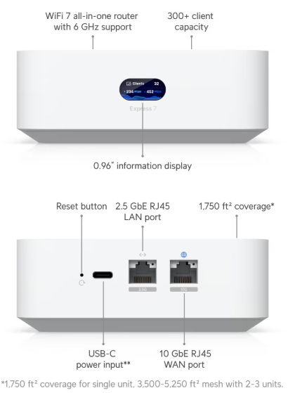UniFi Express 7