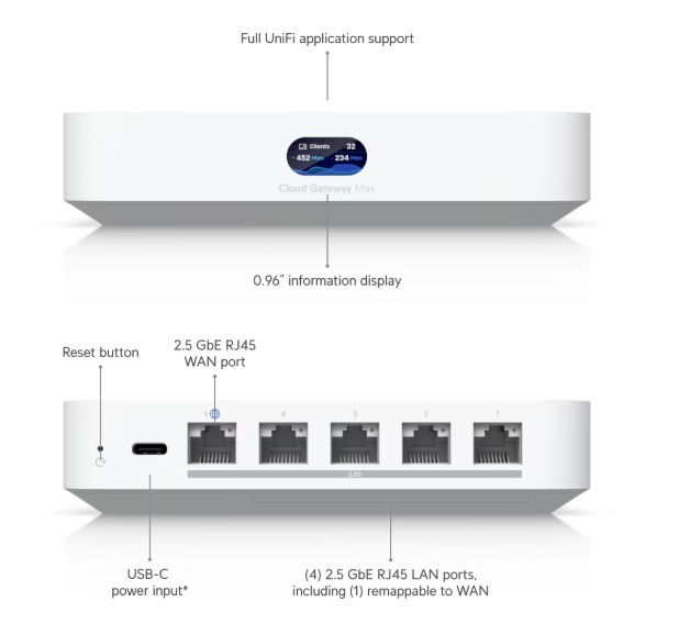 Cloud Gateway Max com 2TB