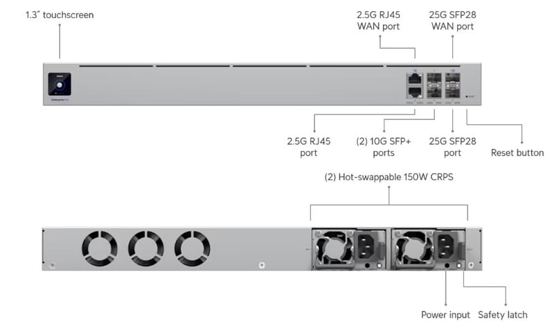 Enterprise Fortress Gateway