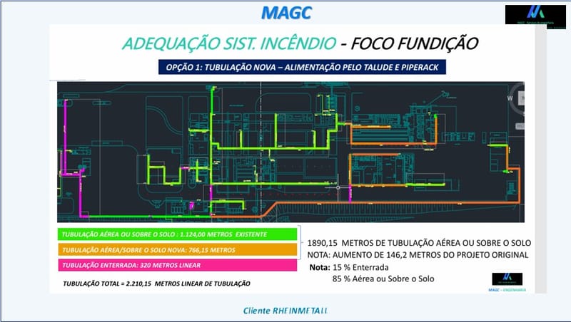 MAPEAMENTO/LAYOUT/3D