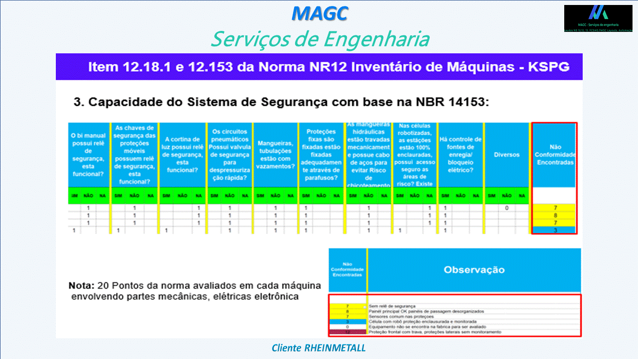 Inventario de máquinas conforme norma NR12