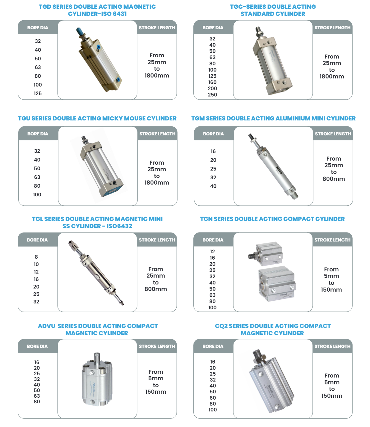 PNEUMATIC CYLINERS - ALL TYPES AND BRANDS