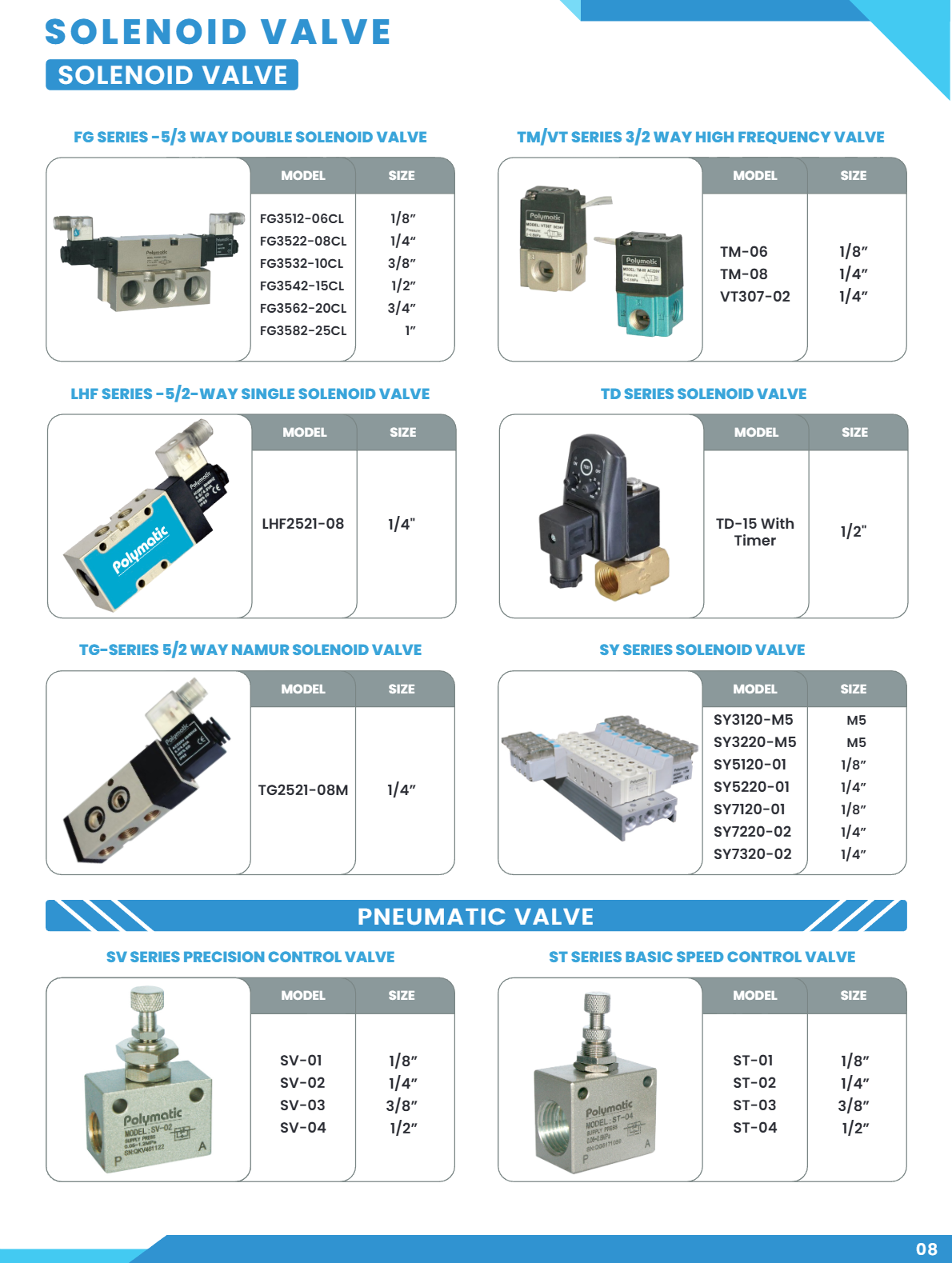 SOLENOID VALVES - ALL TYPES AND BRANDS