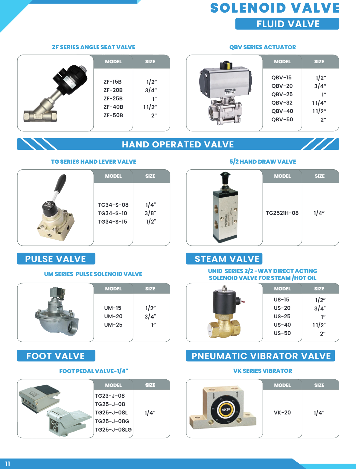 ANGLE VALVE, BUTTERFLY VALVE