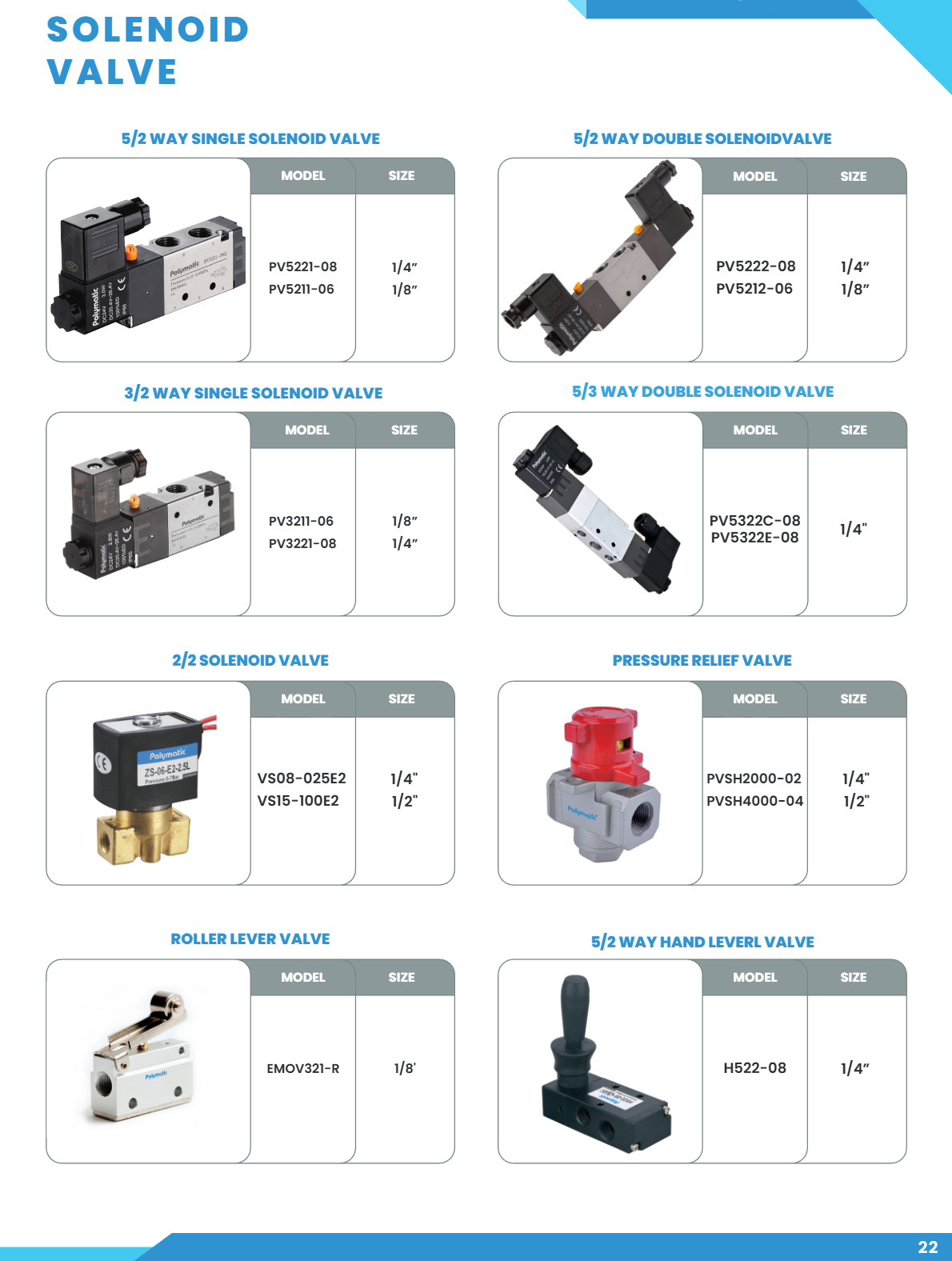 PREMIUM - SOLENOID VALVES