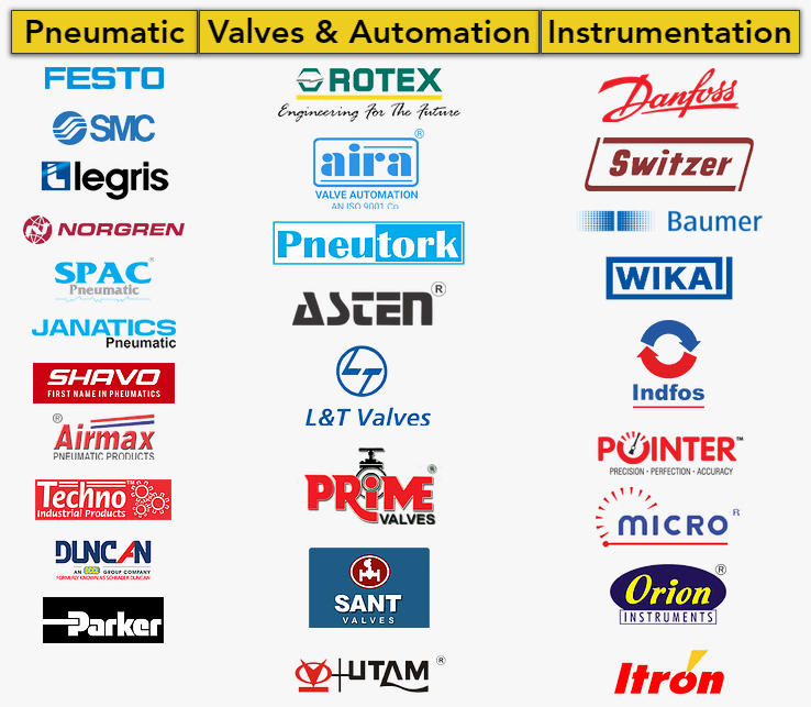 BRANDS IN WHICH WE DEAL
