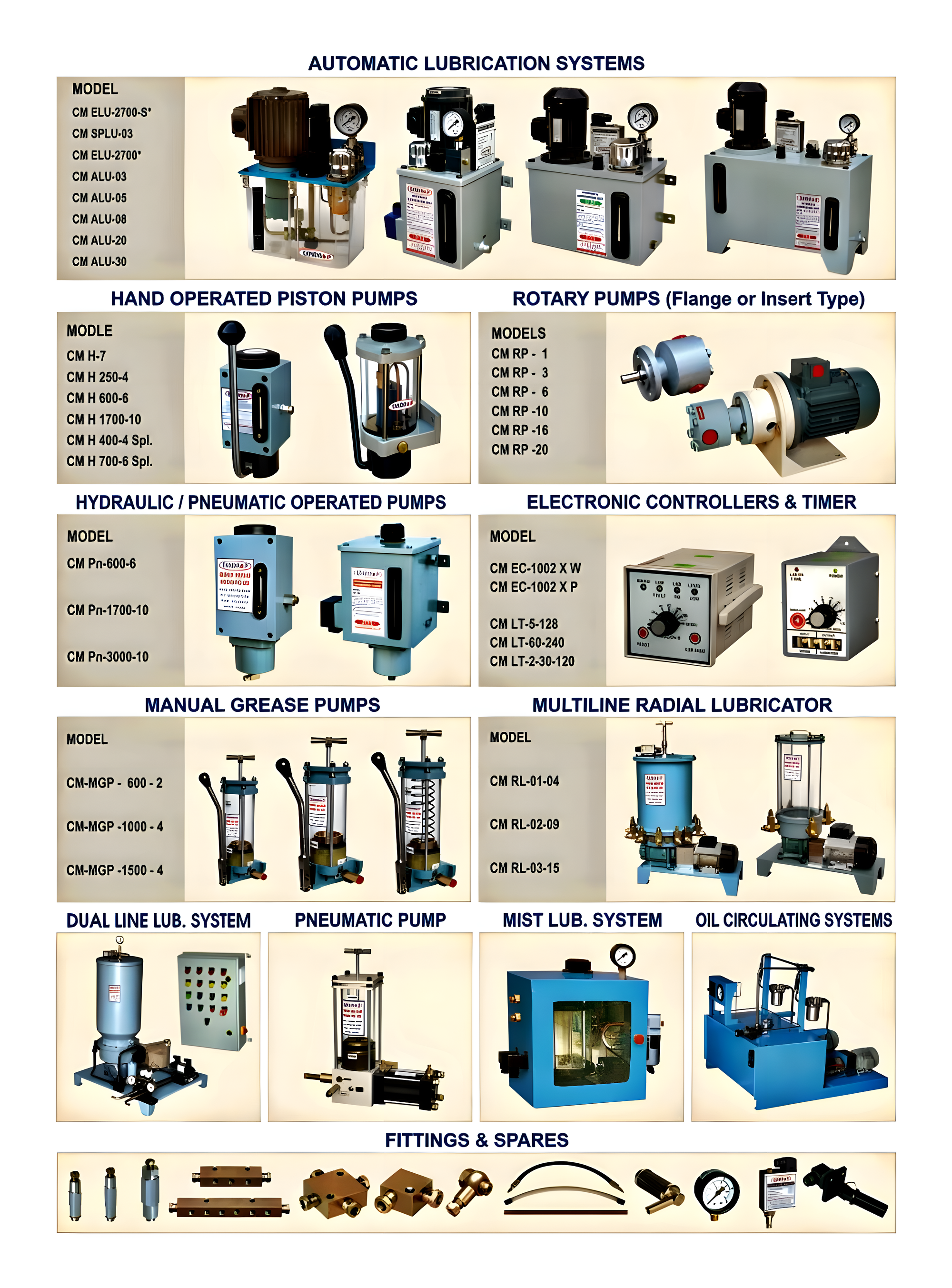 LBRICATION UNITS, GREASE PUMP, RADIAL SYSTEMS